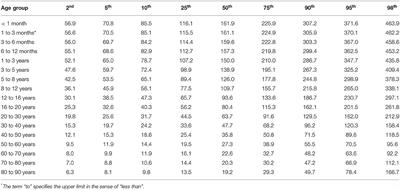 Corrigendum: Normal Values of Corrected Heart-Rate Variability in 10-Second Electrocardiograms for All Ages